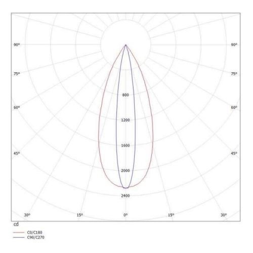 Molto Luce Stromschienstrahler GRID 3~Adp 10W 3000K 45°x15°